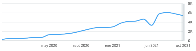 adventure seo 1